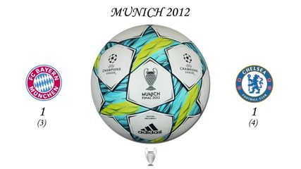 Всички финали на Uefa Champions League 2009, 2010, 2011 и 2012