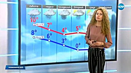 Прогноза за времето (18.11.2017 - обедна емисия)
