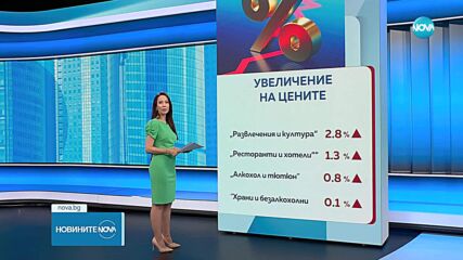 Новините на NOVA (15.07.2025 - обедна емисия)