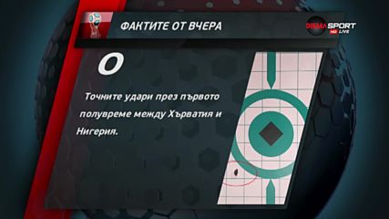 Фактите на Мондиал 2018