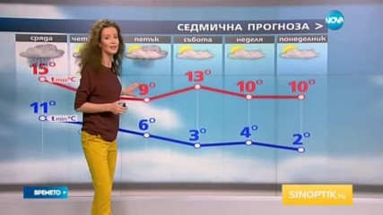 Прогноза за времето (26.10.2016 - обедна емисия)