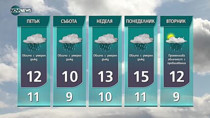 Прогноза за времето на NOVA NEWS (07.10.2021 – 14:00)