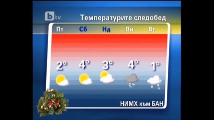 Sinoptik 30.12.2010
