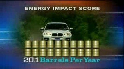 Motorweek Road Test 2009 Bmw X6