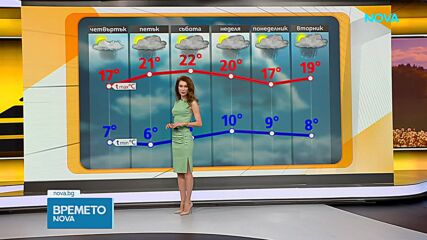 Прогноза за времето (13.05.2026 - сутрешна)