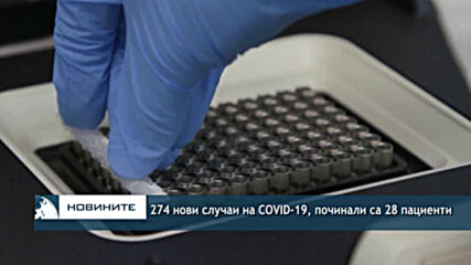 274 нови случаи на COVID-19, починали са 28 пациенти