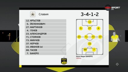 Славия - ЦСКА 1948 /състави/