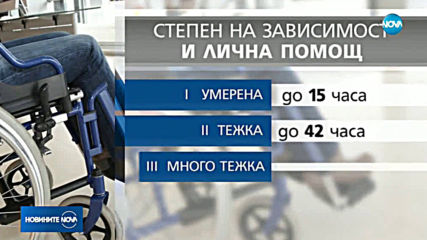 Нови правила за ТЕЛК: Деца с 50 и над 50% увреждания ще имат право на лична помощ
