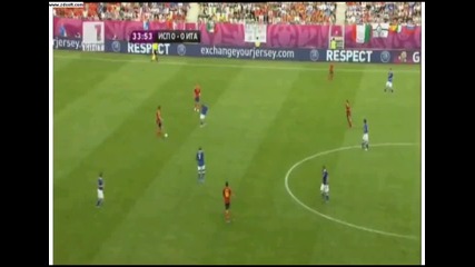 Евро: 2012 Испания - Италия (1 полувреме)