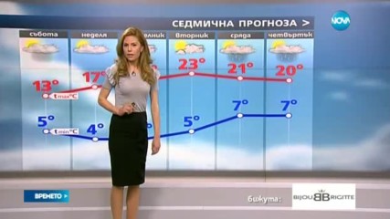 Прогноза за времето (08.04.2017 - сутрешна)