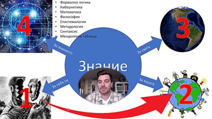 4-те вида знание, обхащащи Всичко. Еп. 39 Какво е ум и как работи от Станислав Инчовски