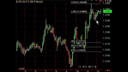Fibonacci Forex Trading