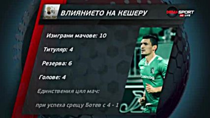 Влиянието на Кешеру в Лудогорец