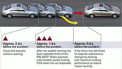 The Failures of Driver Education Part 2 Road Testament