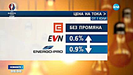 Енергийният регулатор обсъжда цена на тока