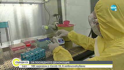 Нови 180 положителни проби за COVID-19 и още двама починали