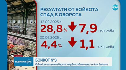 Трети бойкот на големите търговски вериги у нас