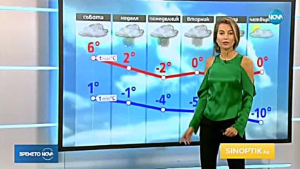 Прогноза за времето (23.02.2018 - централна емисия)