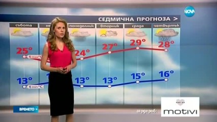 Прогноза за времето (10.06.2017 - сутрешна)