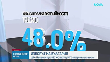 Първи резултати от предсрочния парламентарен вот