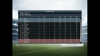 fifa 14 Hull City manager mode еп.5 / Равен след равен