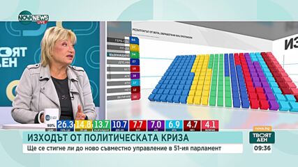 Иво Танев: Правителство ще има, въпросът е колко време ще издържи