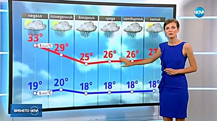 Прогноза за времето (22.07.2018 - обедна емисия)