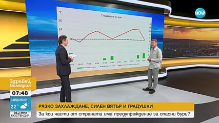 ВРЕМЕТО: Жълт код за силен вятър и гръмотевични бури