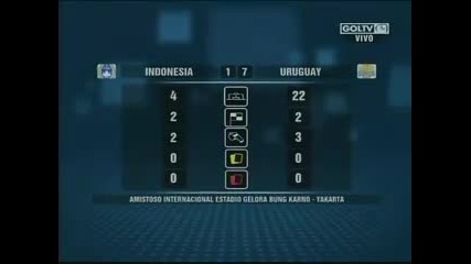Indonesia 1 - 7 Uruguay 