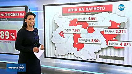 Парното поскъпва, токът - не