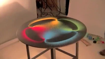 Рисуващи Звуци
