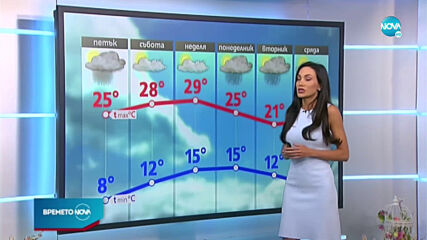Прогноза за времето (29.04.2021 - централна емисия)