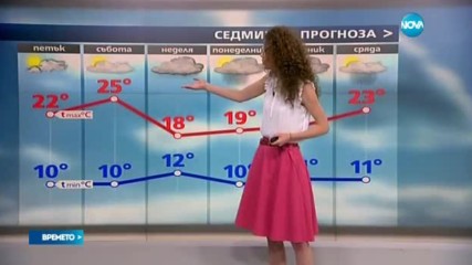 Прогноза за времето (19.05.2017 - обедна емисия)