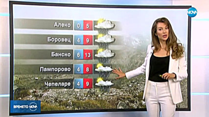 Прогноза за времето (28.05.2020 - централна емисия)