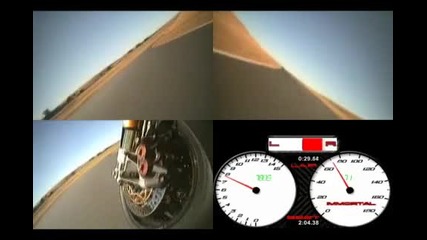 Yamaha R1 Track Day Stats