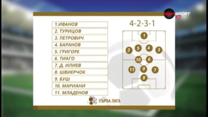 Кои футболисти попаднаха сред най-добрите в 26-ия кръг в Първа лига?