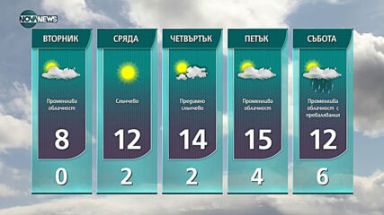 Прогноза за времето на NOVA NЕWS (01.03.2021 - 17:00)