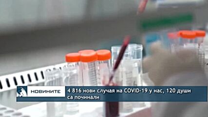 4 816 нови случая на COVID-19 у нас, 120 души са починали