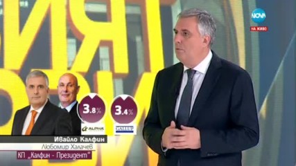 Калфин: Предсрочни избори са неизбежни след тези резултати