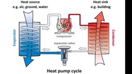 Heat pump for low temperature drying of biomass for healtly foods