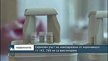 Сериозен ръст на новозаразени от коронавирус 11 143, 76% не са ваксинирани