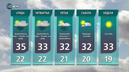 Прогноза за времето на NOVA NEWS (10.08.2021 – 14:00)
