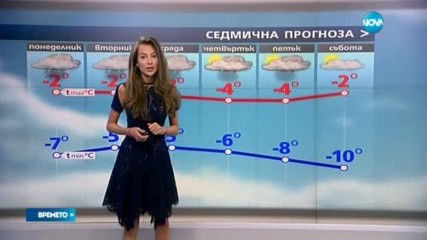 Прогноза за времето (15.01.2016 - централна емисия)