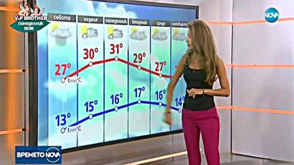 Прогноза за времето (09.09.2017 - сутрешна)