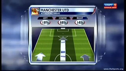 Manchester United- Arsenal Fc [8-2]||all Goals|| Match Highlights (28.08.11)