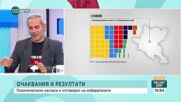 Стефанов: Крайната десница е митологема, която трябва да бъде разбита, тя има 5,5%