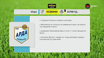 Преди кръга: Арда - Ботев Пловдив