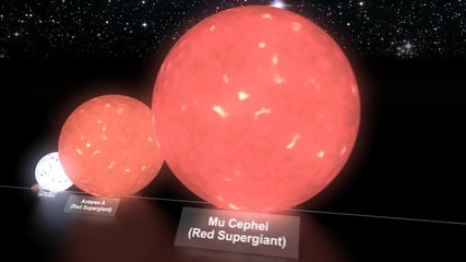 Сравнение на Земята със звездите (3d) 