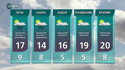 Прогноза за времето на NOVA NEWS (22.04.2021 - 14:00)