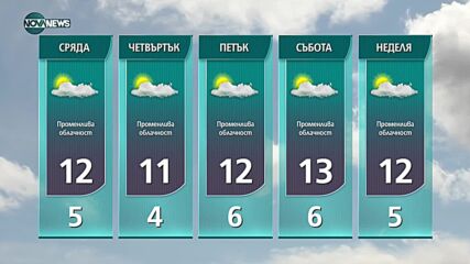 Прогноза за времето на NOVA NEWS (26.10.2021 – 14:00)